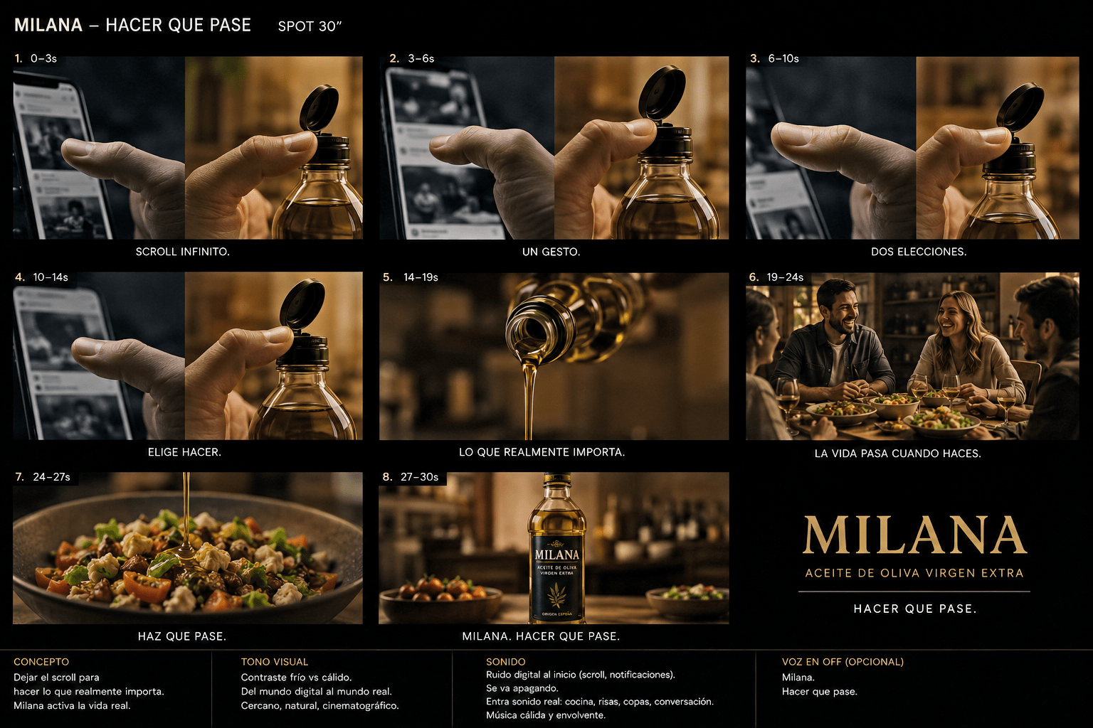 Story_board_haz_que_pase_Milana