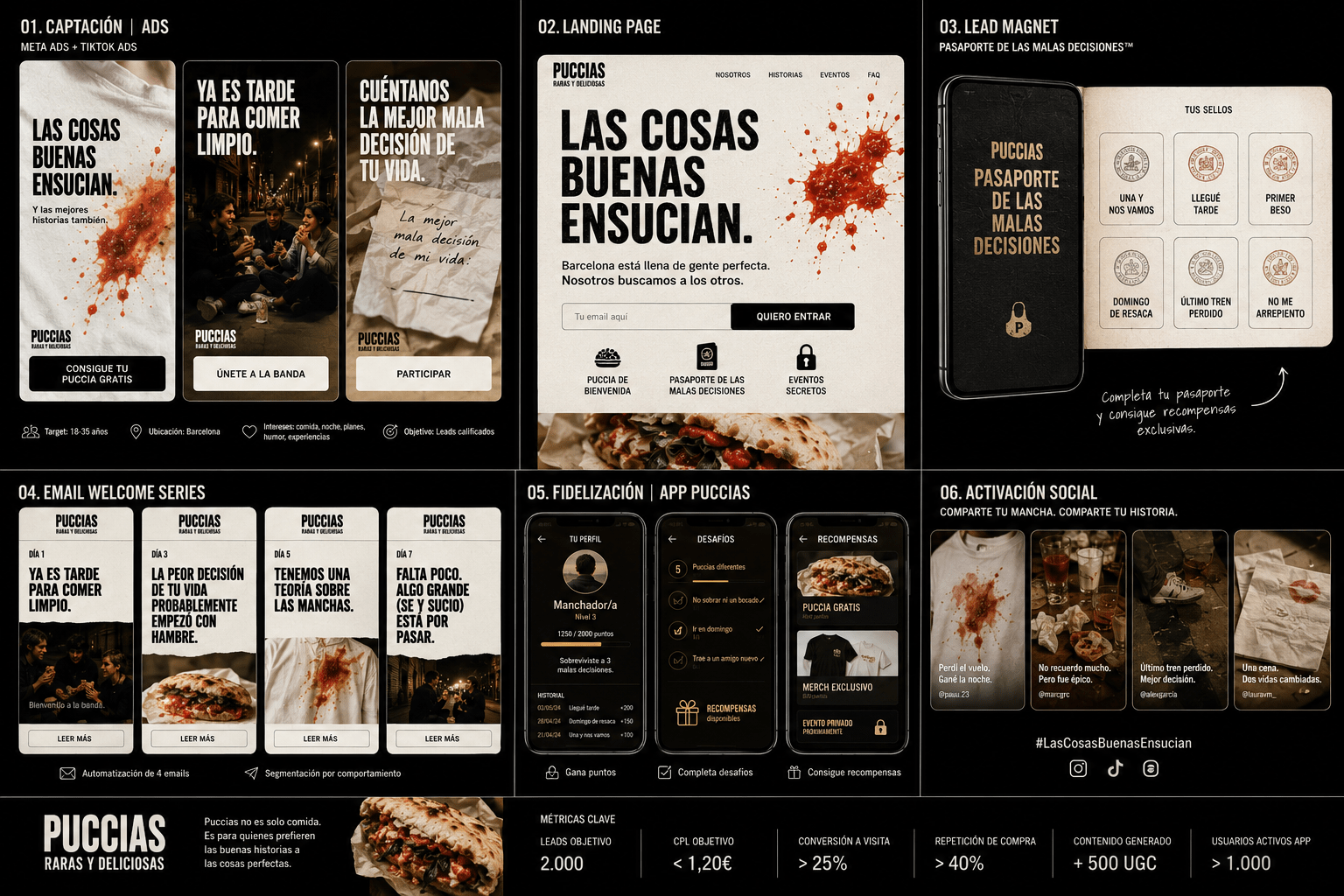 Ads captacion